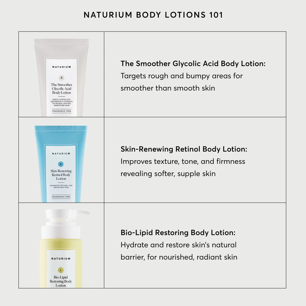 Skin-Renewing Retinol Body Lotion - Jumbo
